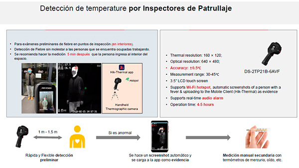 Lectura corporal inalámbrica 2 Lectura corporal inalámbrica 2