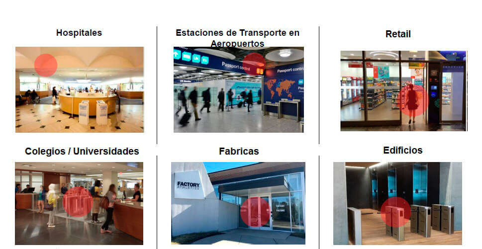 Escenarios de aplicación Escenarios de aplicación