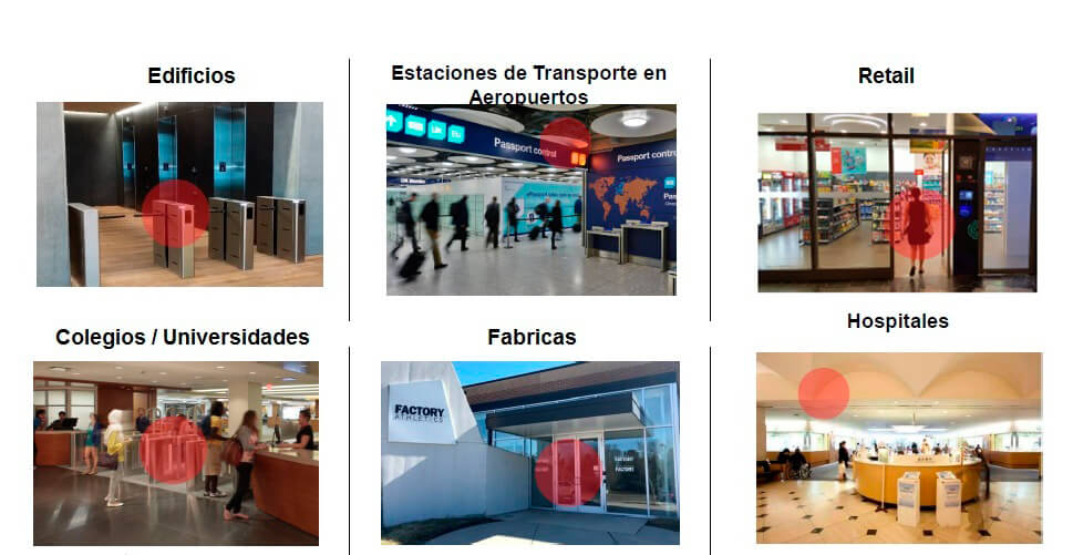 Escenarios de aplicación Escenarios de aplicación