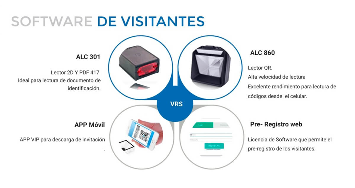 Software de Visitantes Software de Visitantes